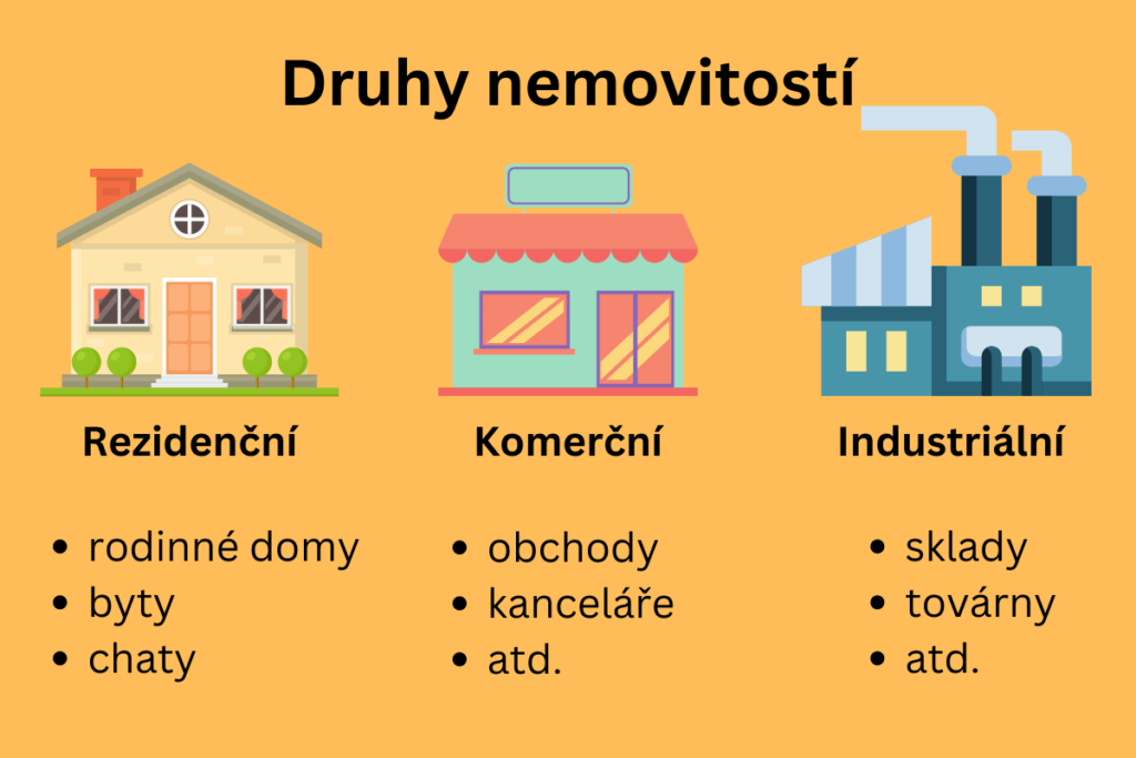 Jak investovat do nemovitostí